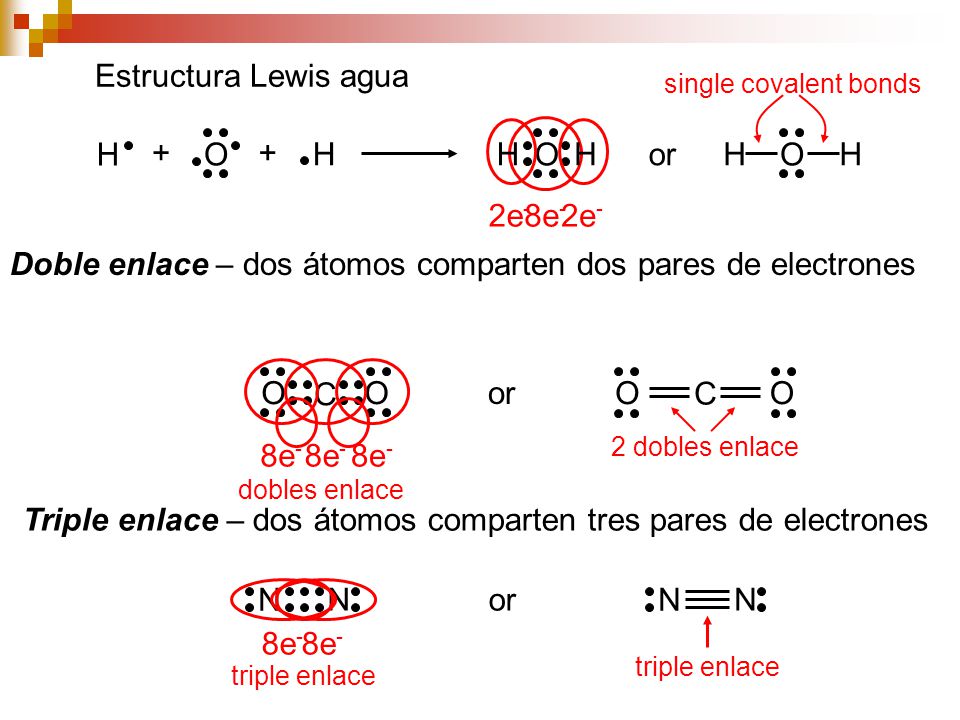 Doble enlace – dos átomos comparten dos pares de electrones