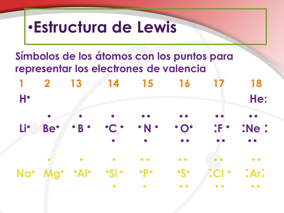 Estructura de Lewis Símbolos de los átomos con los puntos para representar los electrones de valencia.