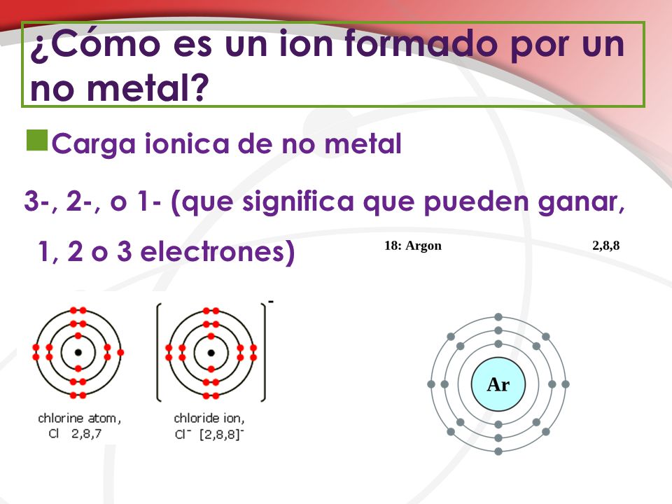 ¿Cómo es un ion formado por un no metal