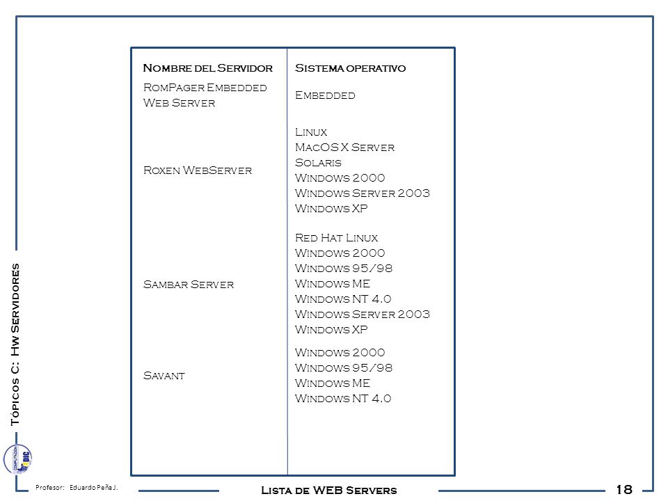 18 Nombre del Servidor Sistema operativo RomPager Embedded Web Server