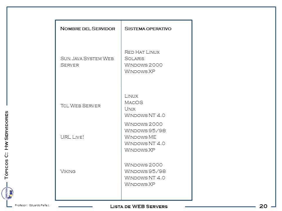 20 Nombre del Servidor Sistema operativo Sun Java System Web Server