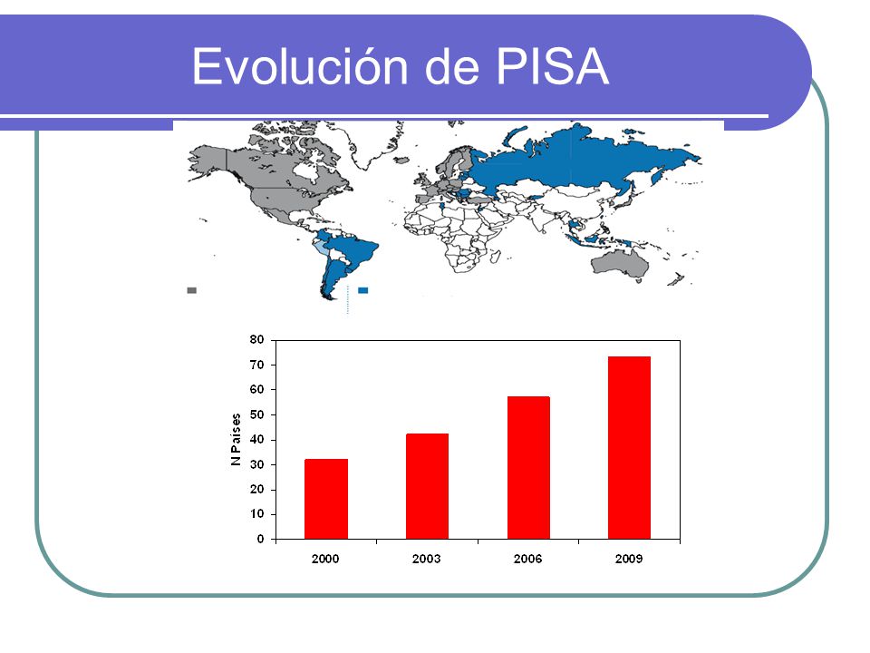 Evolución de PISA Países OCDE Países fuera OCDE en PISA 2006