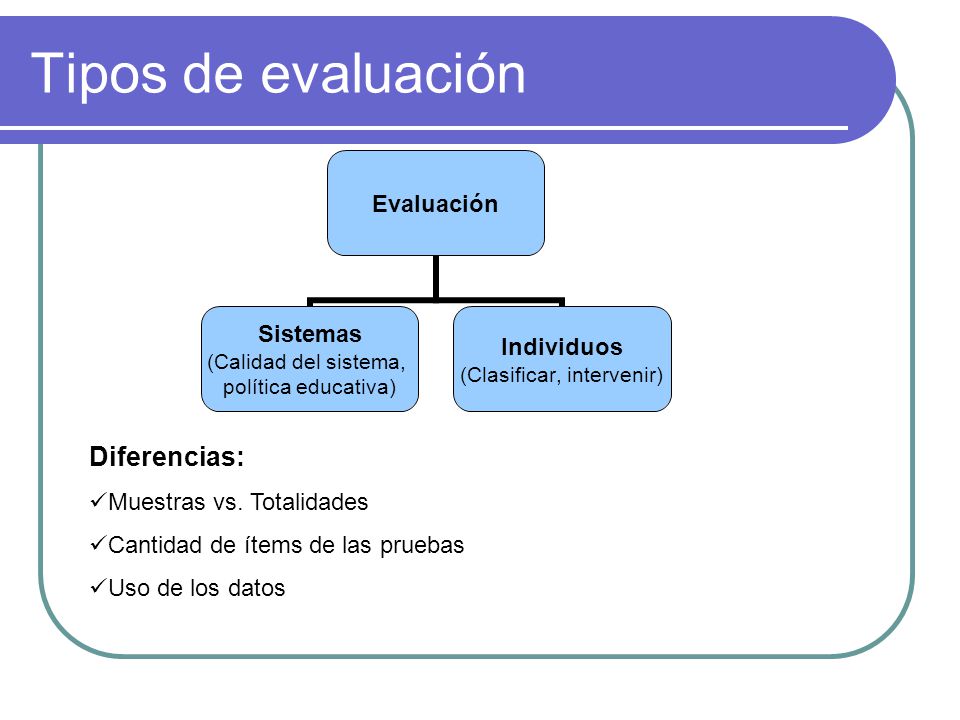 Tipos de evaluación Diferencias: Muestras vs. Totalidades