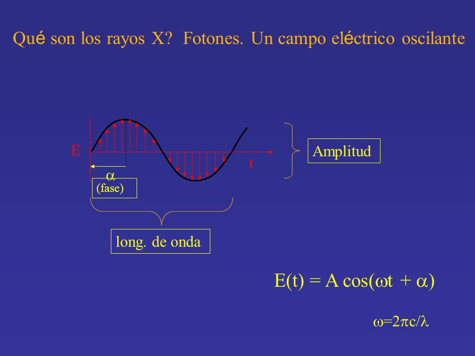 E(t) = A cos(wt + a) Qué son los rayos X