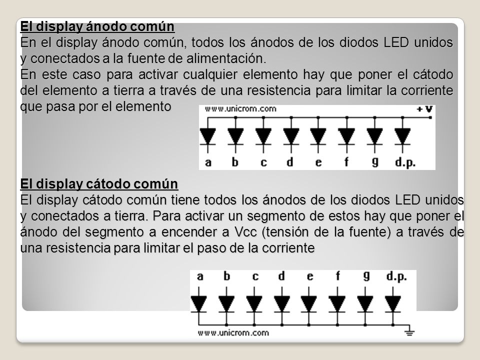 El display ánodo común En el display ánodo común, todos los ánodos de los diodos LED unidos y conectados a la fuente de alimentación.