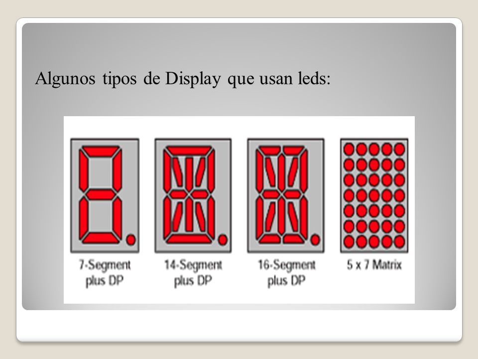 Algunos tipos de Display que usan leds: