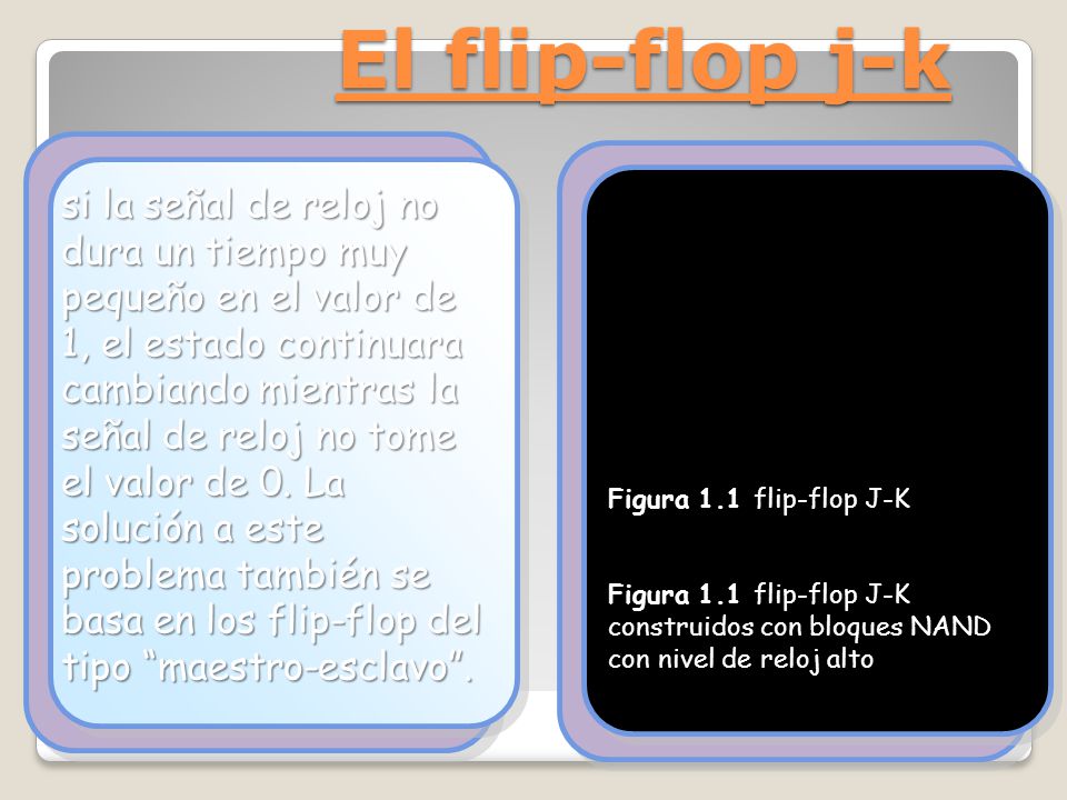 El flip-flop j-k Figura 1.1 flip-flop J-K. construidos con bloques NAND. con nivel de reloj alto.