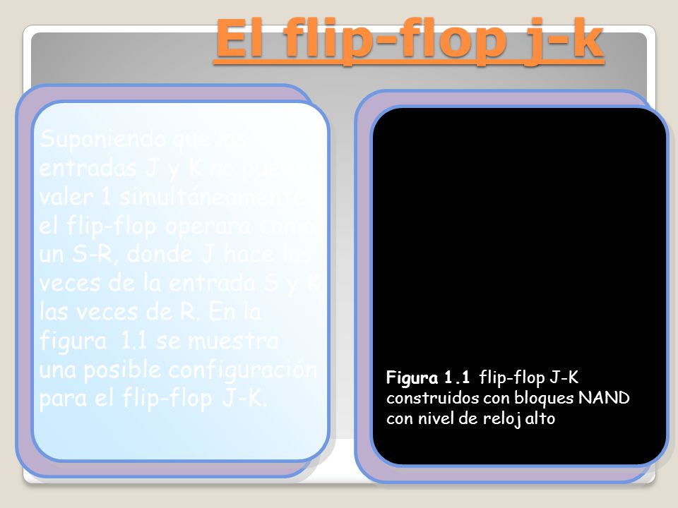El flip-flop j-k Figura 1.1 flip-flop J-K. construidos con bloques NAND. con nivel de reloj alto.