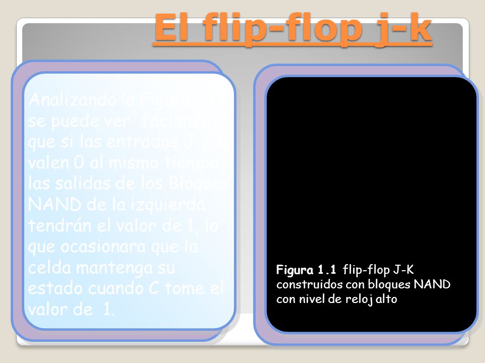 El flip-flop j-k Figura 1.1 flip-flop J-K. construidos con bloques NAND. con nivel de reloj alto.