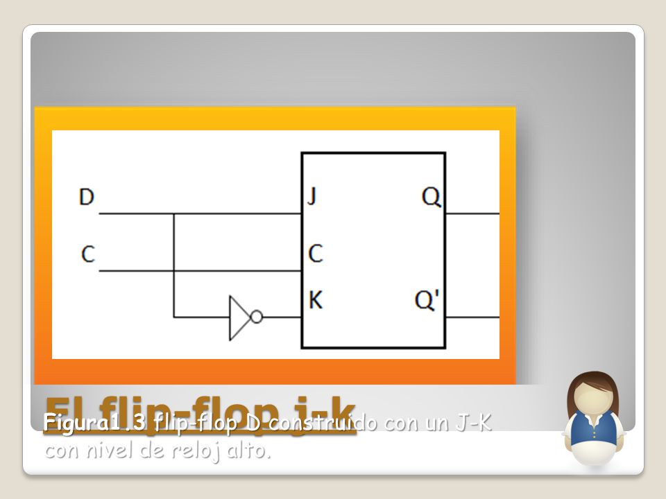 El flip-flop j-k Figura1.3 flip-flop D construido con un J-K con nivel de reloj alto.