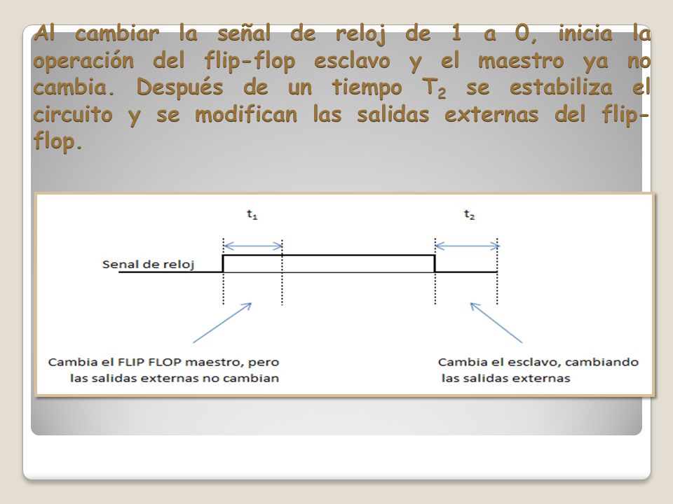 Al cambiar la señal de reloj de 1 a 0, inicia la operación del flip-flop esclavo y el maestro ya no cambia.