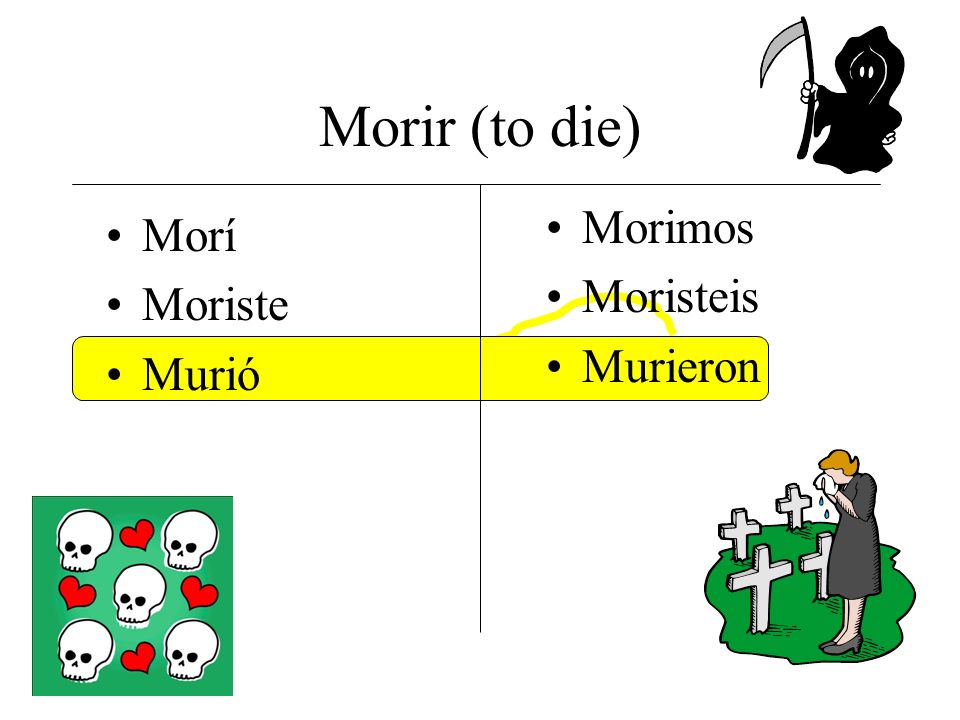 Morir (to die) Morimos Moristeis Murieron Morí Moriste Murió