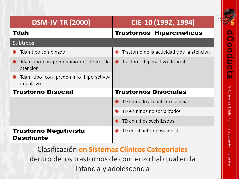 DSM-IV-TR (2000) CIE-10 (1992, 1994) Tdah. Trastornos Hipercinéticos. Subtipos. Tdah tipo combinado.