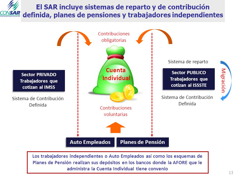 Trabajadores que cotizan al ISSSTE Trabajadores que cotizan al IMSS