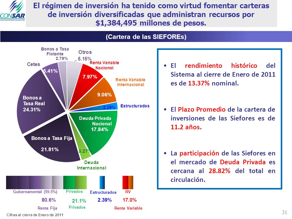 (Cartera de las SIEFOREs) Cifras al cierre de Enero de 2011