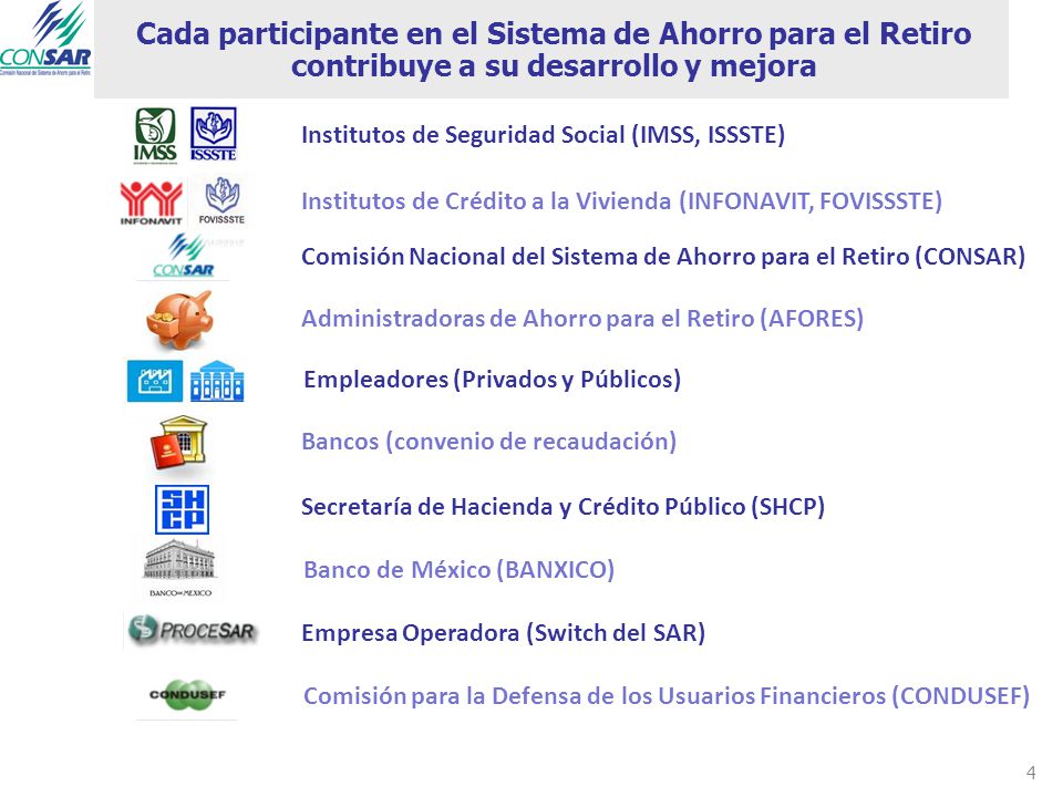 Cada participante en el Sistema de Ahorro para el Retiro contribuye a su desarrollo y mejora