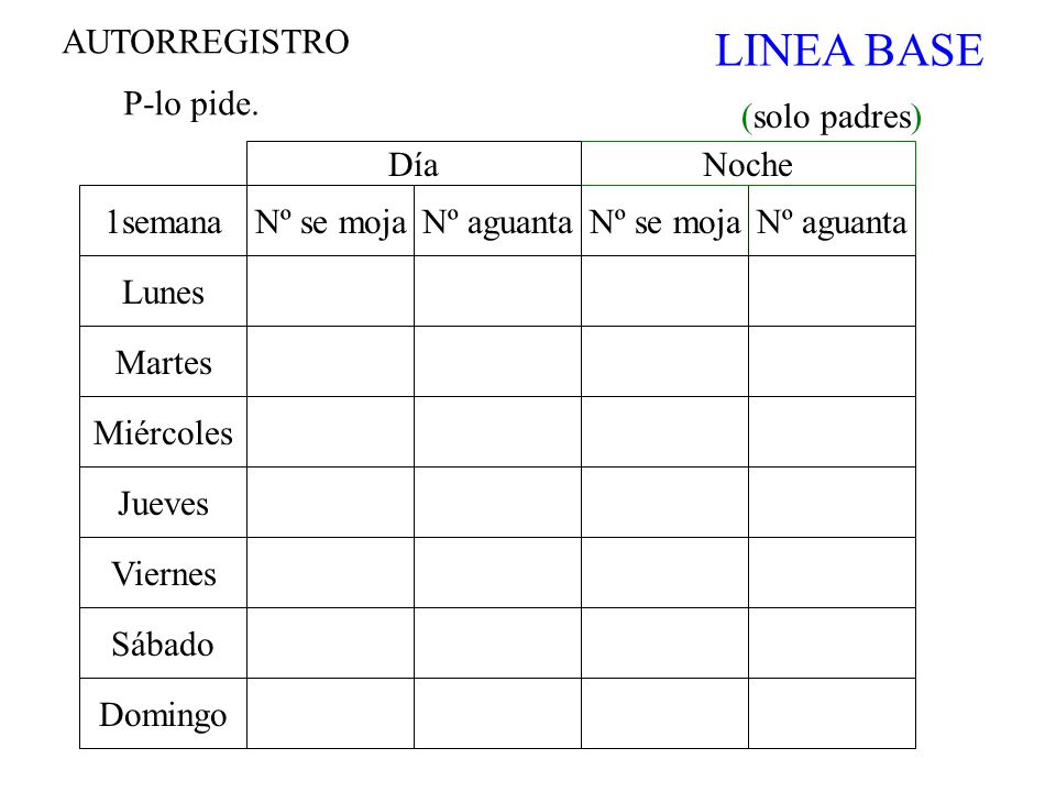 LINEA BASE AUTORREGISTRO P-lo pide. (solo padres) Día Noche 1semana