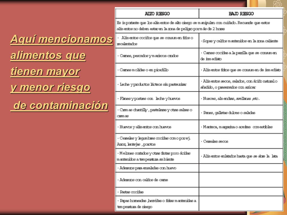 Aquí mencionamos alimentos que tienen mayor y menor riesgo de contaminación