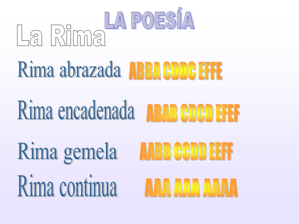 LA POESÍA La Rima. Rima abrazada. ABBA CDDC EFFE. Rima encadenada. ABAB CDCD EFEF. Rima gemela.