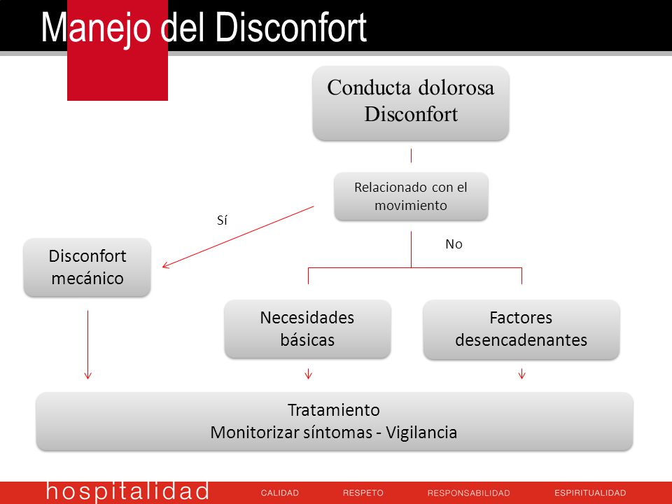 Manejo del Disconfort Conducta dolorosa Disconfort Disconfort mecánico