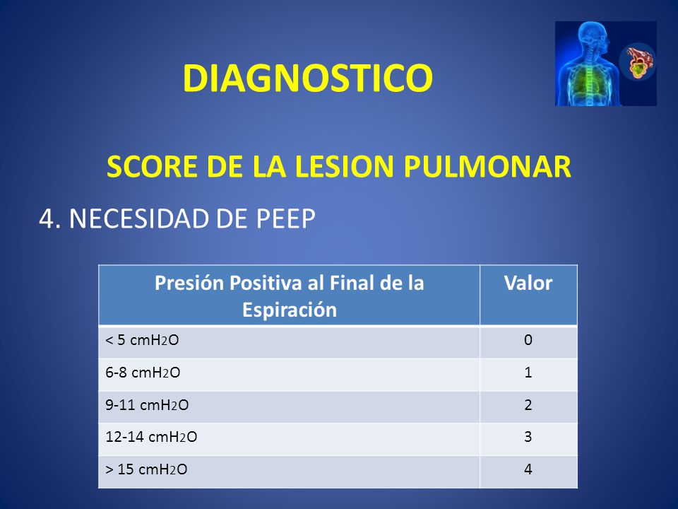 SCORE DE LA LESION PULMONAR Presión Positiva al Final de la Espiración