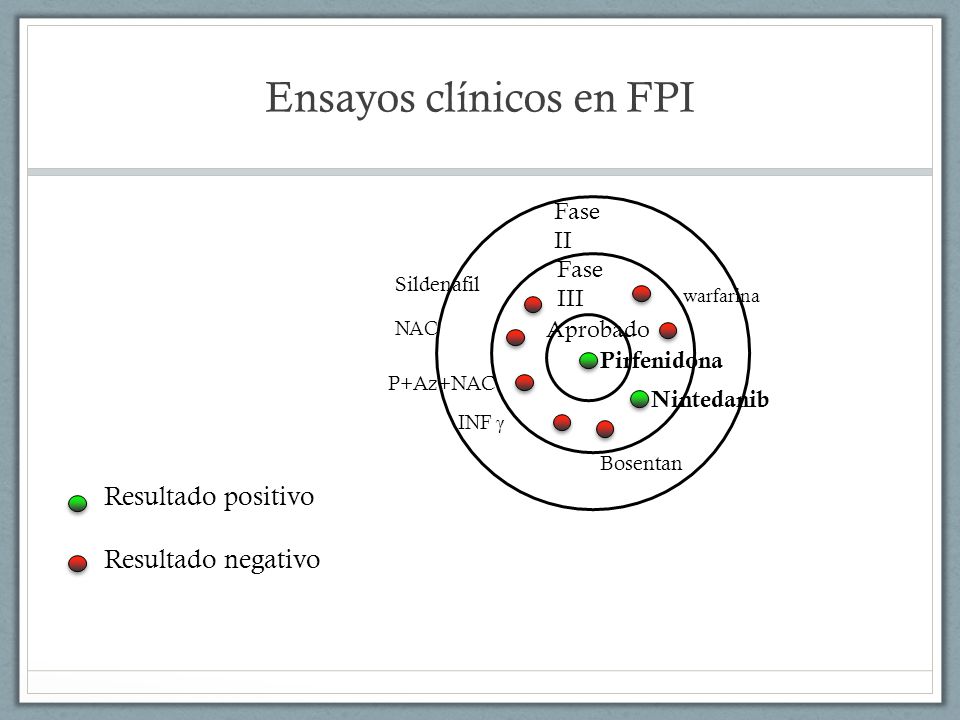 Ensayos clínicos en FPI