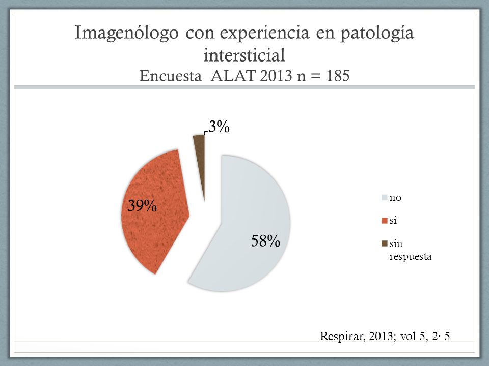 Imagenólogo con experiencia en patología intersticial Encuesta ALAT 2013 n = 185