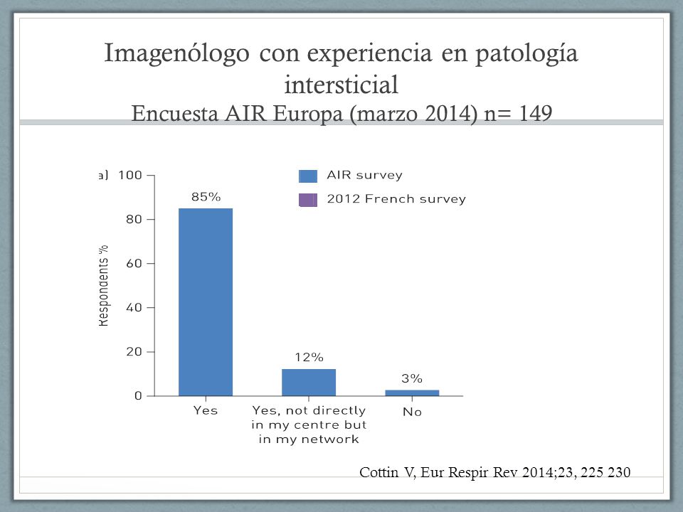 Imagenólogo con experiencia en patología intersticial Encuesta AIR Europa (marzo 2014) n= 149
