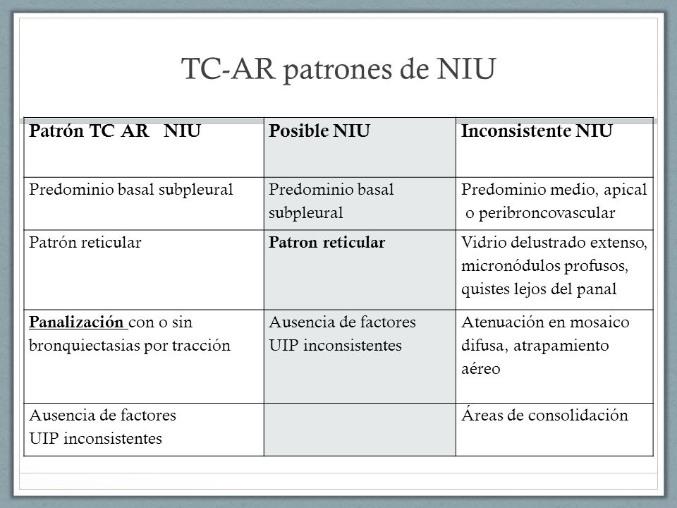 TC-AR patrones de NIU Patrón TC AR NIU Posible NIU Inconsistente NIU