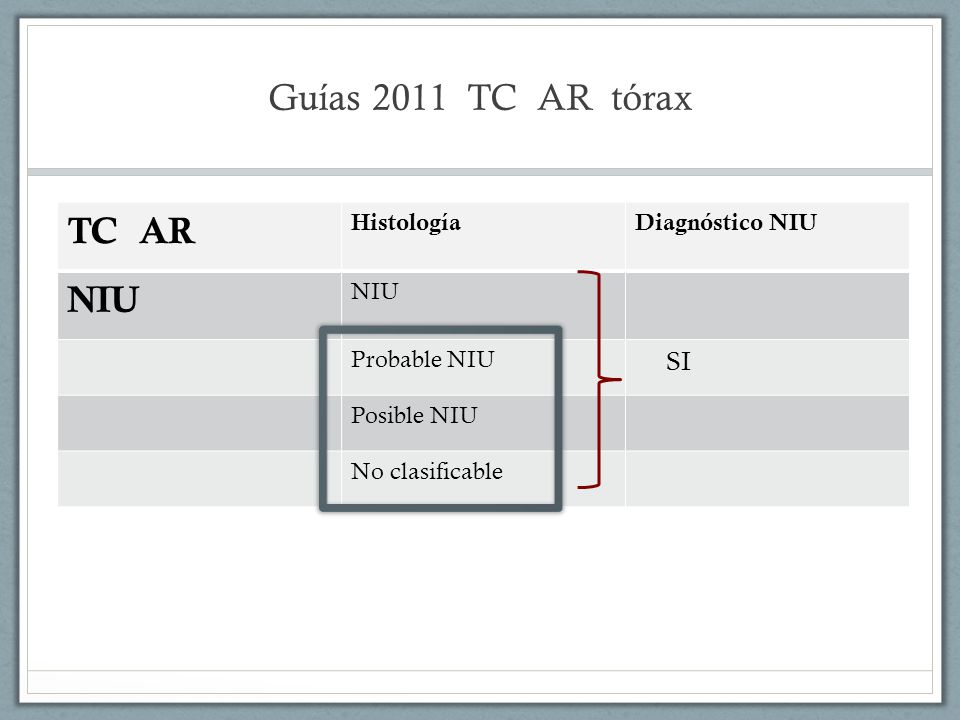Guías 2011 TC AR tórax TC AR NIU Histología Diagnóstico NIU