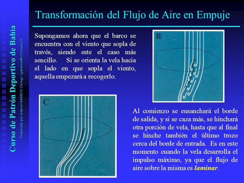 Curso de Patrón Deportivo de Bahía