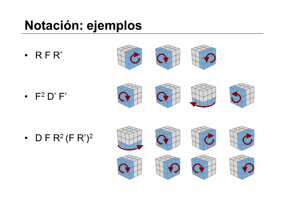 Notación: ejemplos R F R’ F2 D’ F’ D F R2 (F R’)2