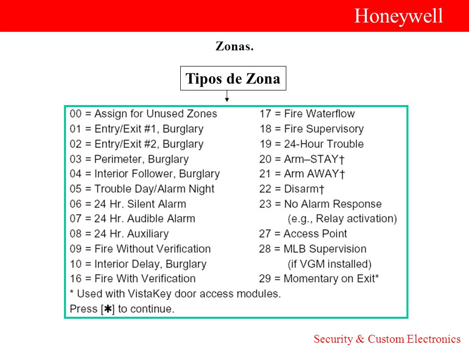 Honeywell Zonas. Tipos de Zona Security & Custom Electronics
