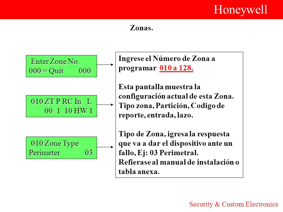 Honeywell Zonas. Ingrese el Número de Zona a programar 010 a 128.