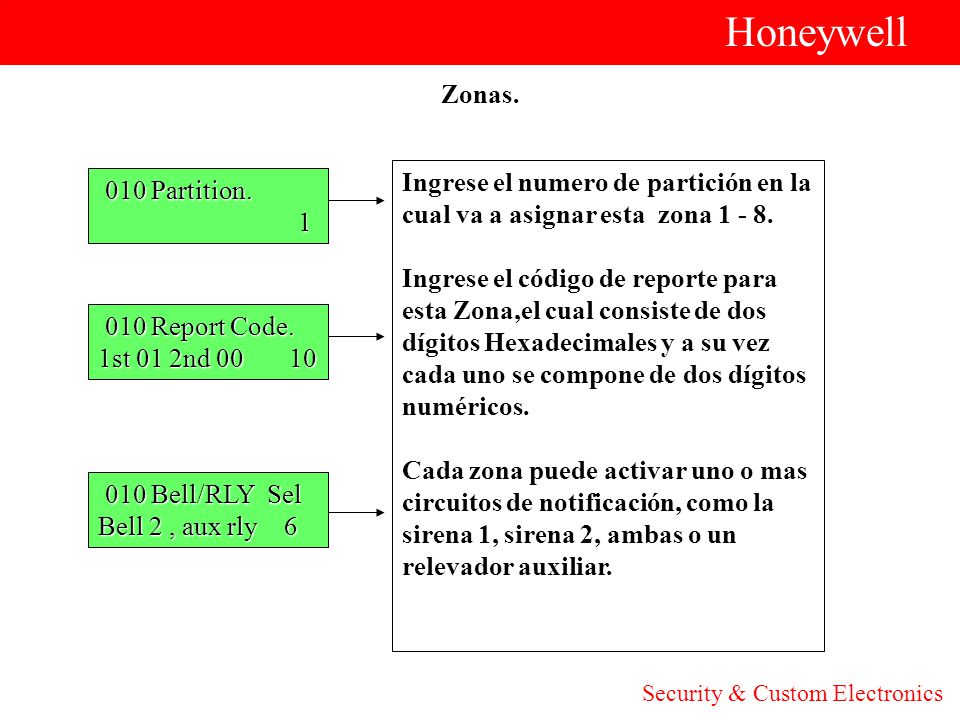 Honeywell Zonas. Ingrese el numero de partición en la cual va a asignar esta zona