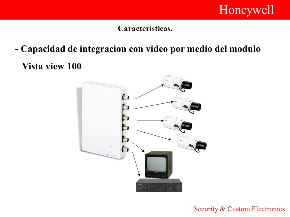 Honeywell - Capacidad de integracion con video por medio del modulo