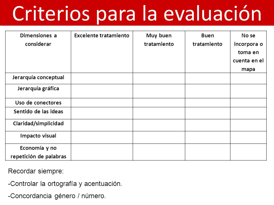 Criterios para la evaluación