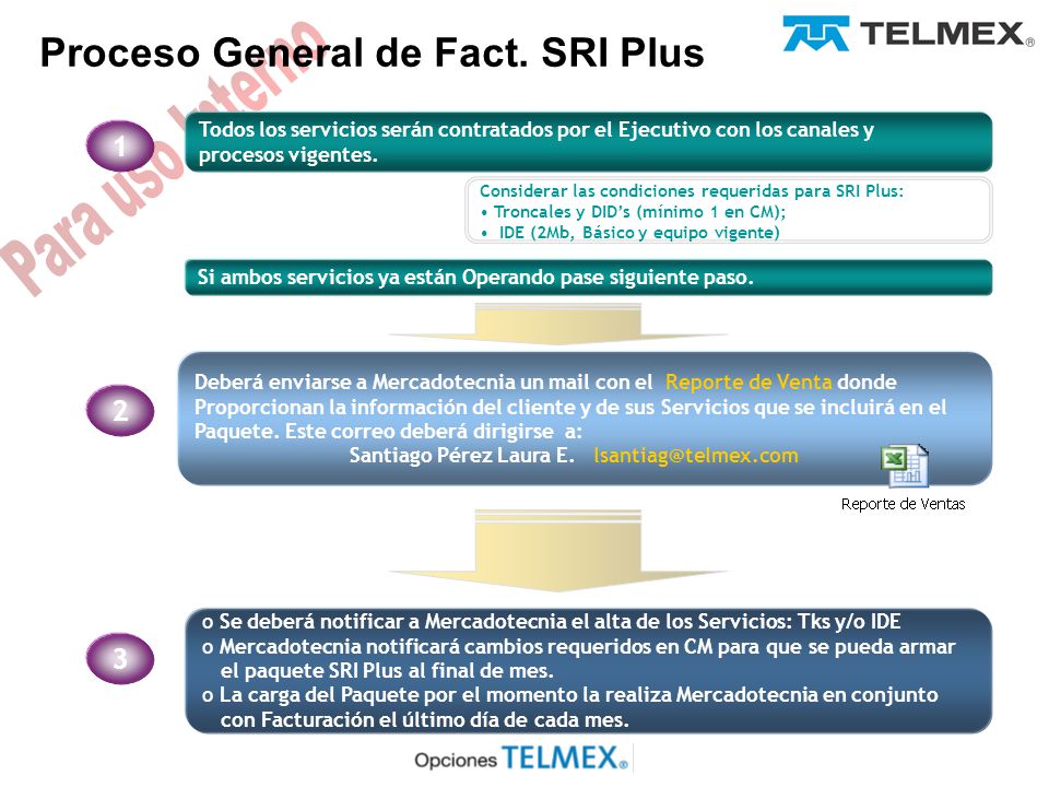 Proceso General de Fact. SRI Plus