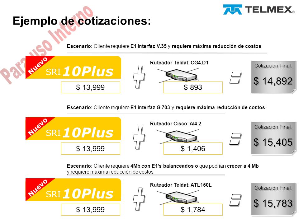 + = + = + = 10Plus 10Plus 10Plus Ejemplo de cotizaciones: $ 14,892