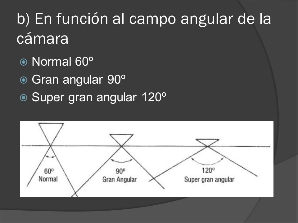 b) En función al campo angular de la cámara