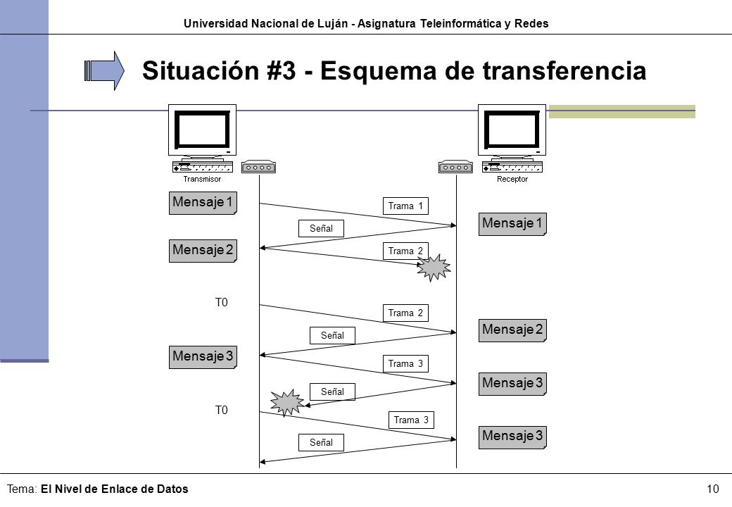 Universidad Nacional de Luján - Asignatura Teleinformática y Redes
