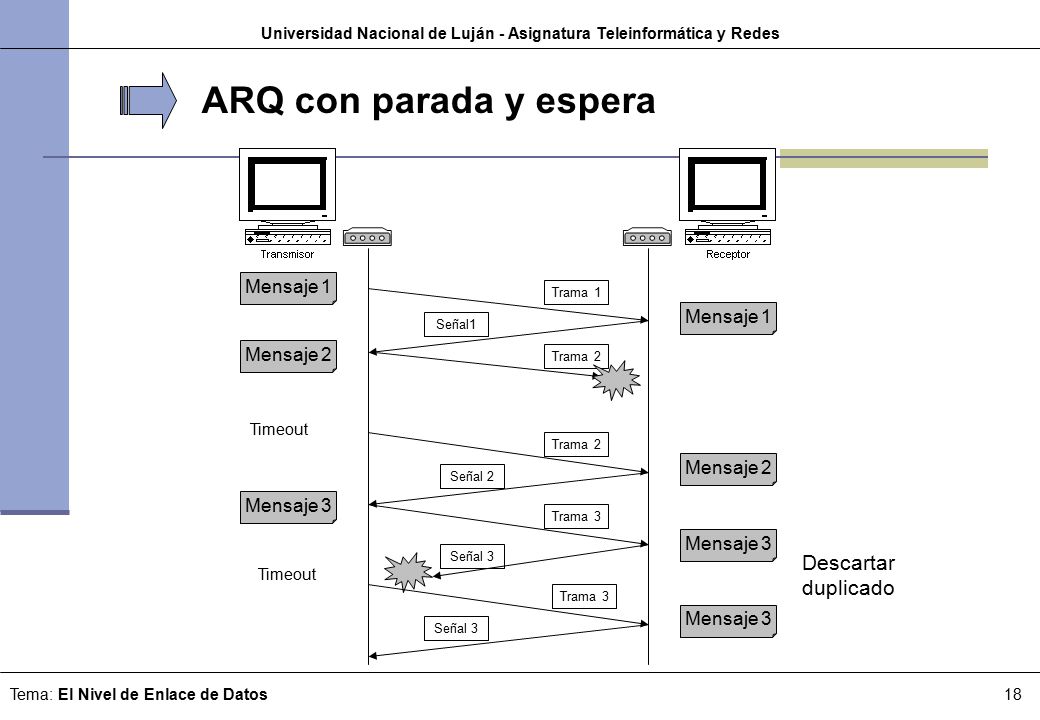 Universidad Nacional de Luján - Asignatura Teleinformática y Redes