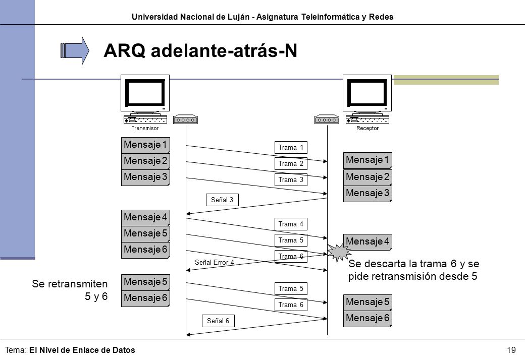 Universidad Nacional de Luján - Asignatura Teleinformática y Redes