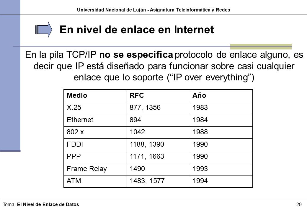 Universidad Nacional de Luján - Asignatura Teleinformática y Redes