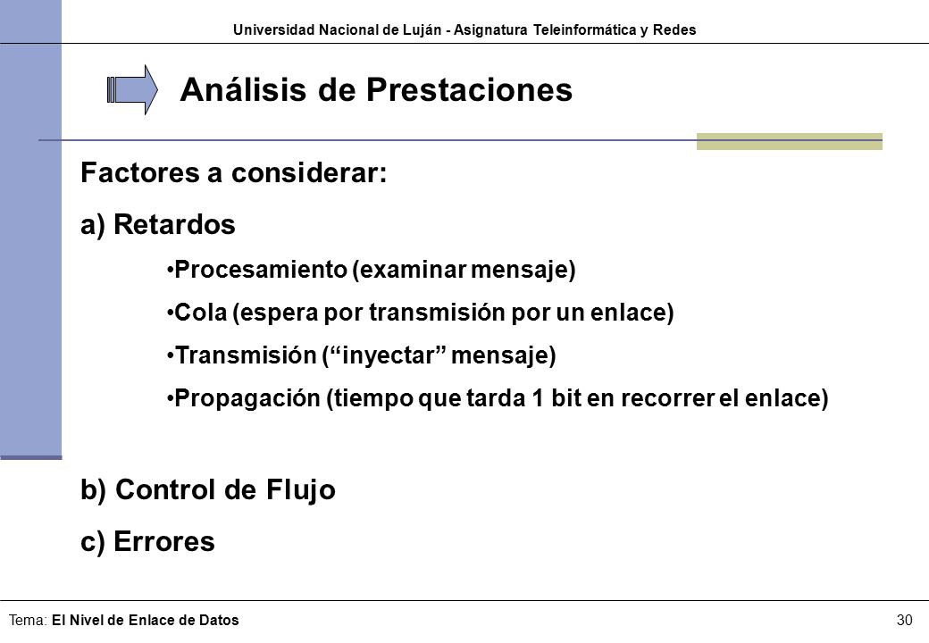 Universidad Nacional de Luján - Asignatura Teleinformática y Redes