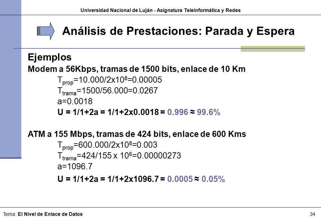Universidad Nacional de Luján - Asignatura Teleinformática y Redes