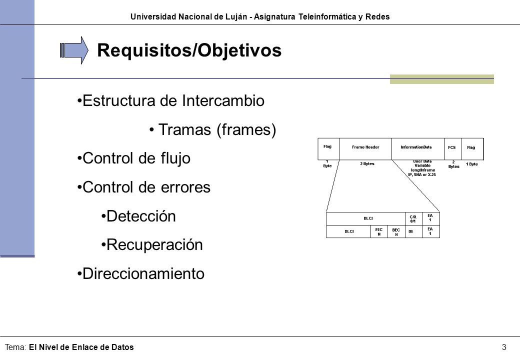 Universidad Nacional de Luján - Asignatura Teleinformática y Redes
