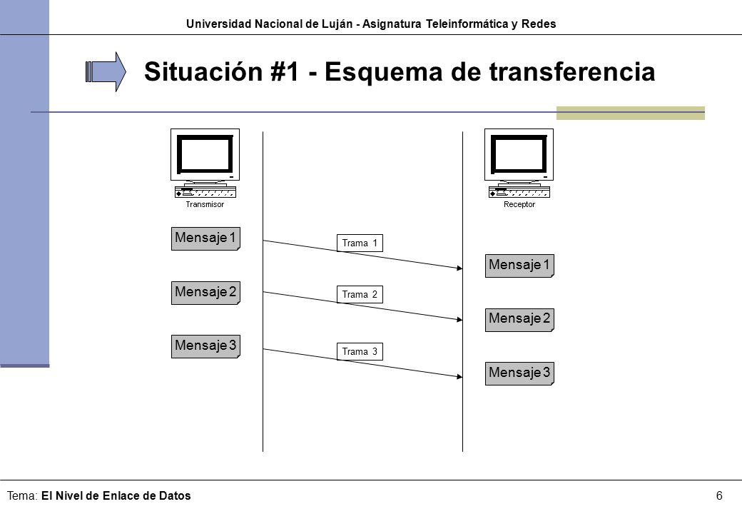 Universidad Nacional de Luján - Asignatura Teleinformática y Redes