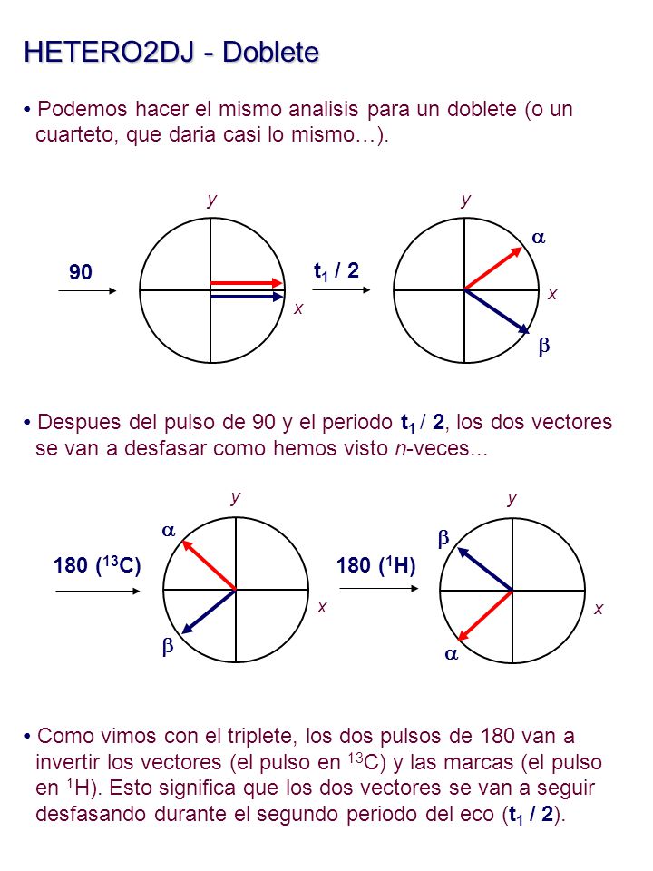 HETERO2DJ - Doblete Podemos hacer el mismo analisis para un doblete (o un. cuarteto, que daria casi lo mismo…).
