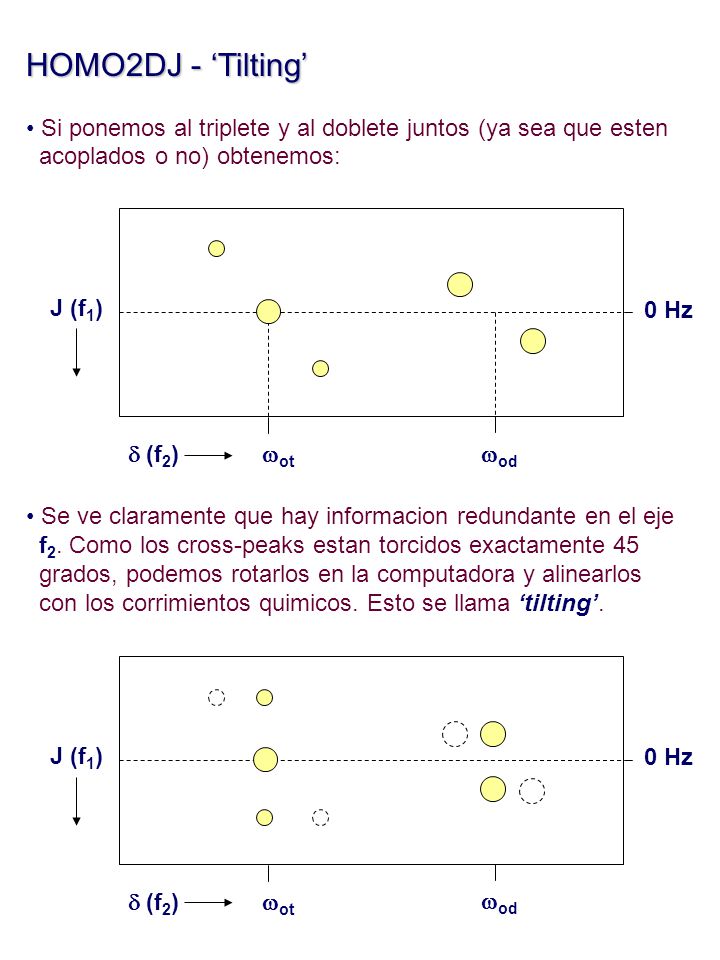 HOMO2DJ - ‘Tilting’ Si ponemos al triplete y al doblete juntos (ya sea que esten. acoplados o no) obtenemos: